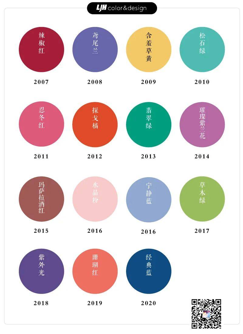 从2007年到2020年Panton发布了15个流行色，你追上了几个？