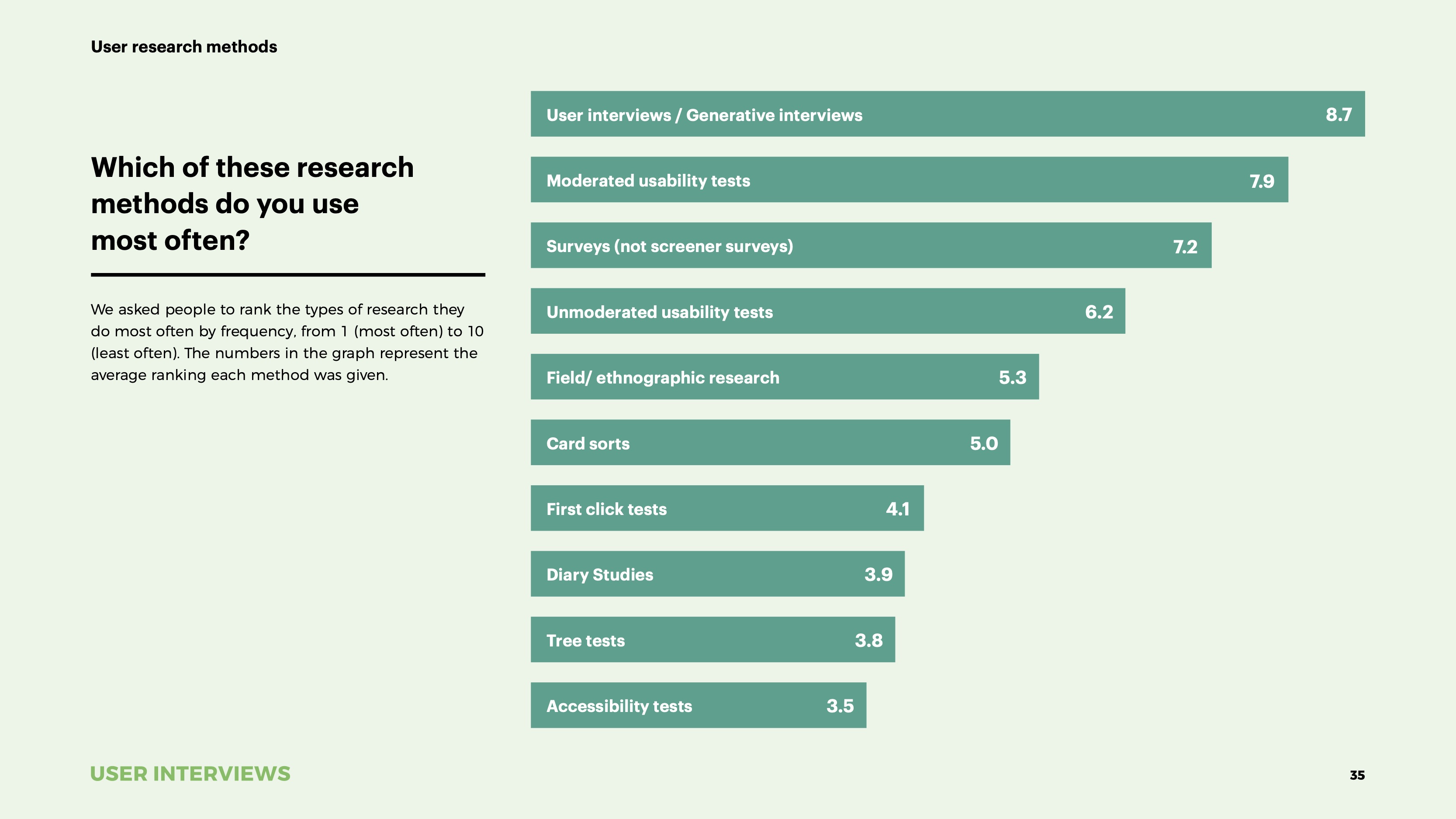 State of User Research 2021 report research methods